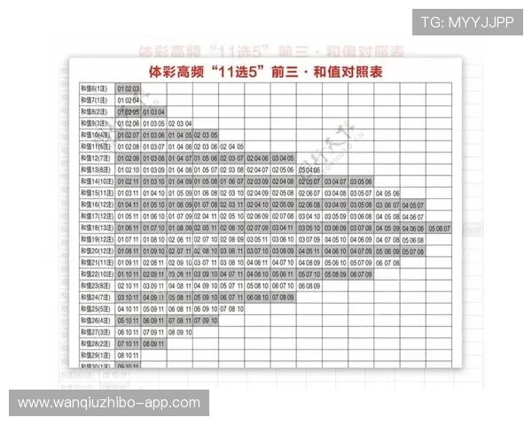 波胆对冲稳赚公式避坑指南揭秘彩票数字高频玩法
